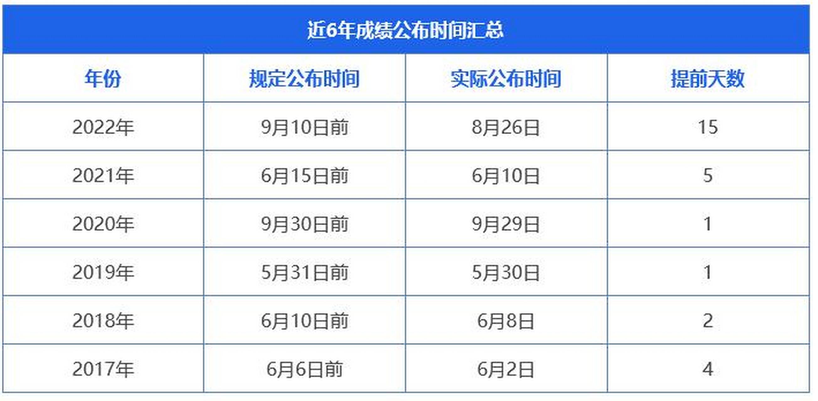 怎么查詢會計考試時間-圖1