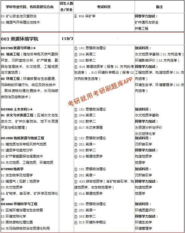 河南理工大學(xué)研究生招生網(wǎng)-圖1
