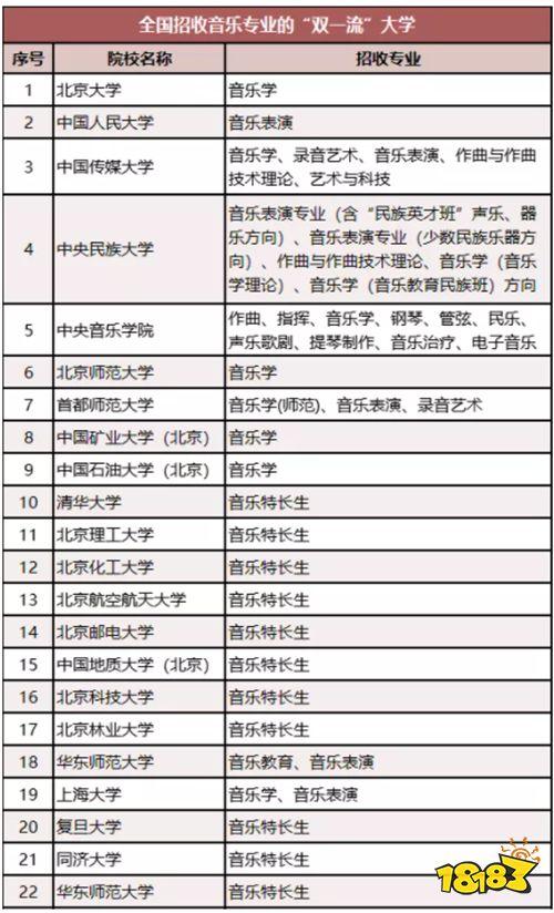 音樂(lè)藝考生可以考哪些大學(xué)-圖1