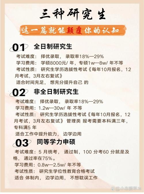 專科畢業(yè)兩年后可以考全日制研究生嗎-圖1