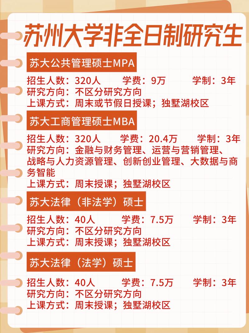 蘇州大學研究生招生網入口-圖1