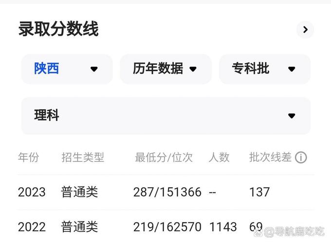 西安醫(yī)學(xué)高等專科學(xué)校成績查詢-圖1