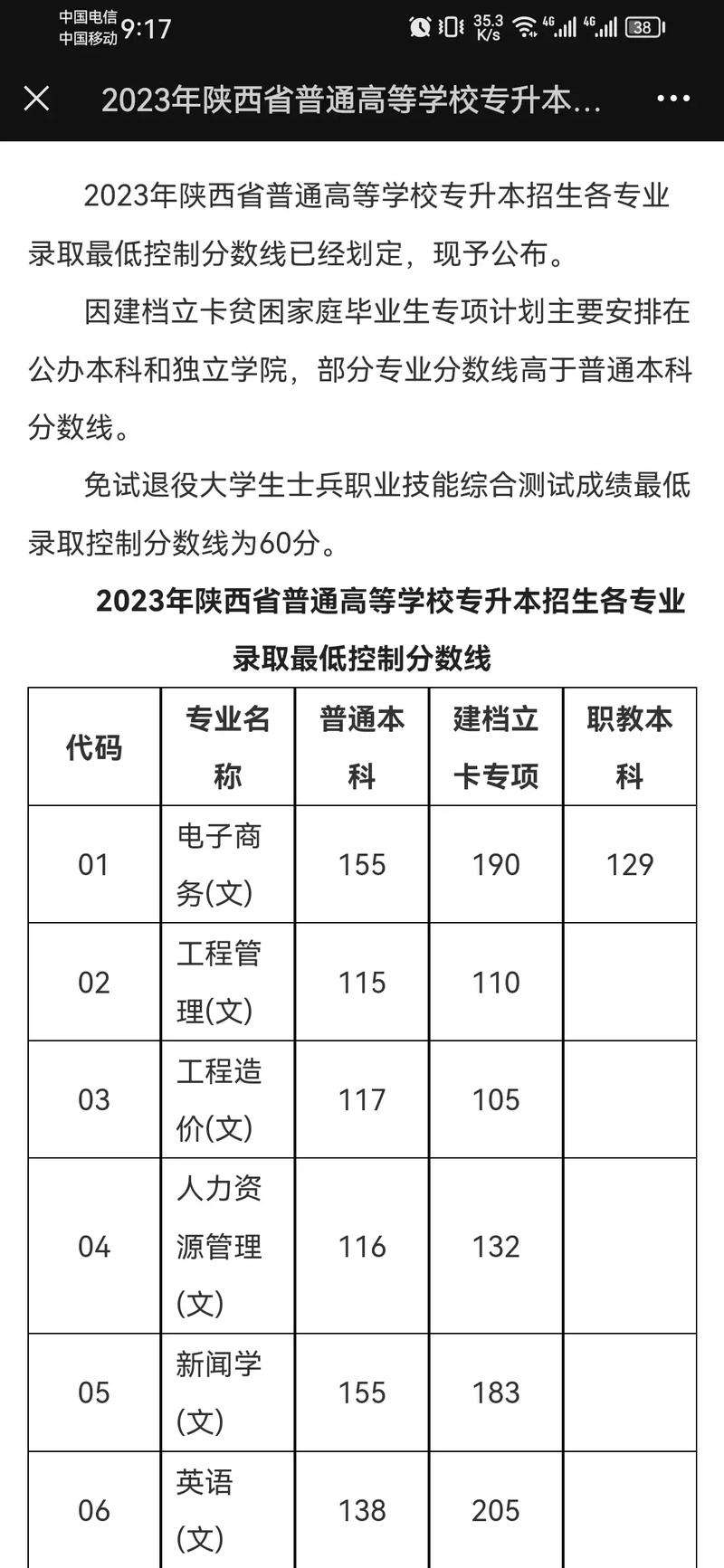 陜西專升本成績什么時候出來-圖1