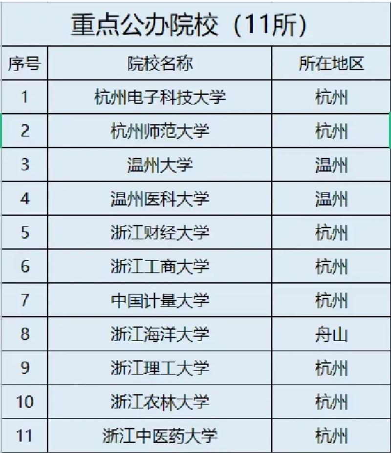 浙江省專升本可以報考哪些大學(xué)-圖1