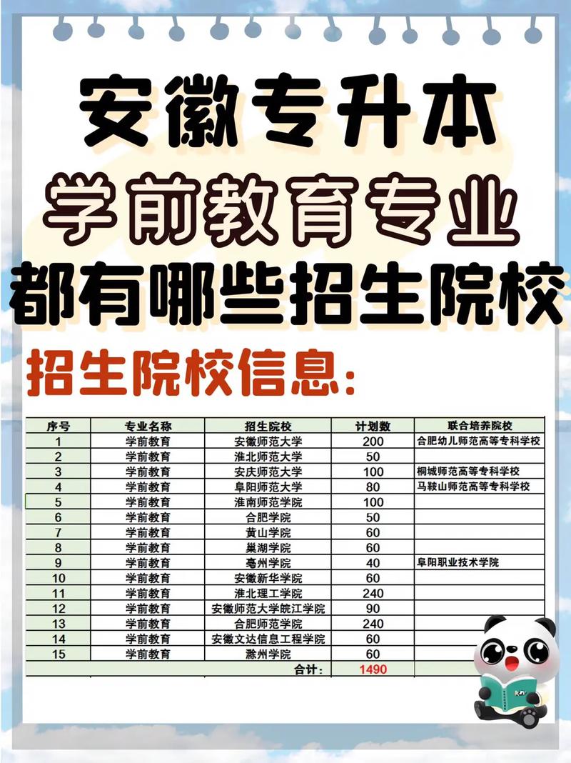 學(xué)前教育大專報名學(xué)校有哪些-圖1