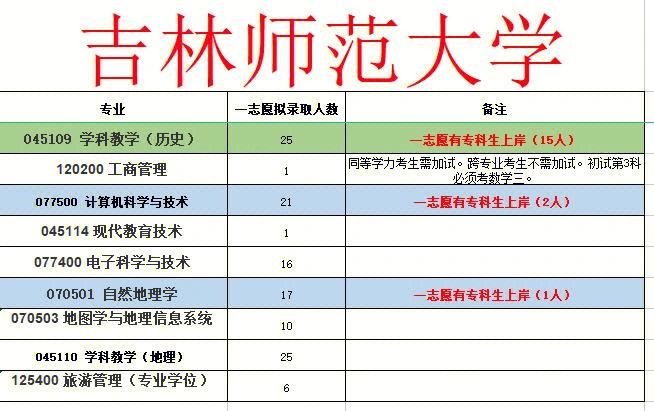 吉林師范學院研究生院官網入口-圖1