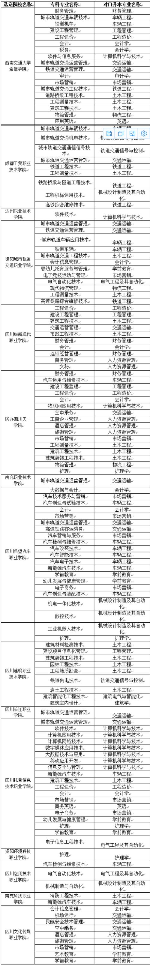 西南交通大學專升本官網入口-圖1