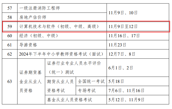 2024年下半年黑龍江計(jì)算機(jī)軟考準(zhǔn)考證打印入口+時(shí)間+流程-圖1