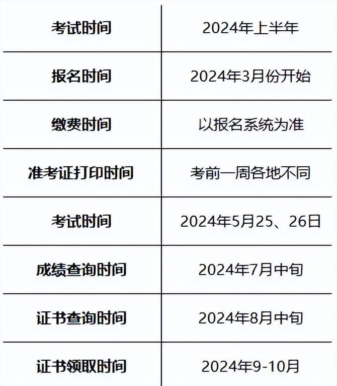2024年下半年遼寧計算機軟考準考證打印入口+時間+流程-圖1