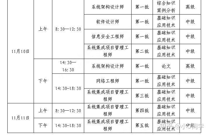 2024年下半年西藏計算機軟考準(zhǔn)考證打印入口+時間+流程-圖1