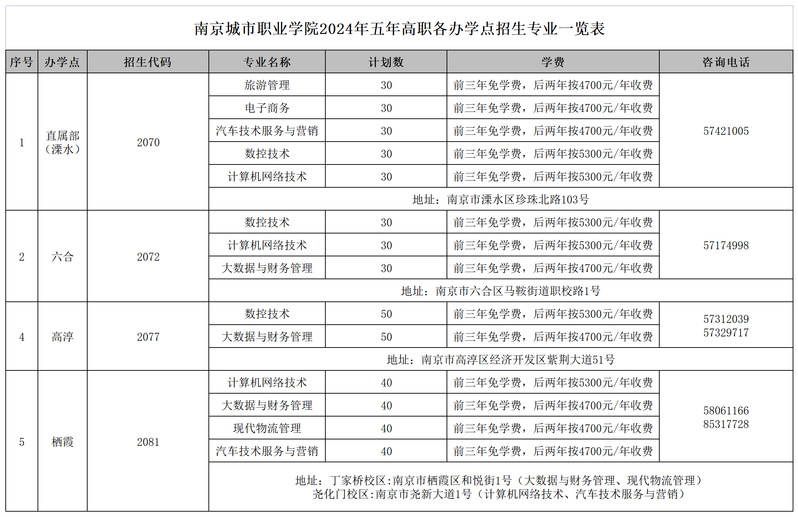 南京的技校有哪些？入學要求是什么？-圖1