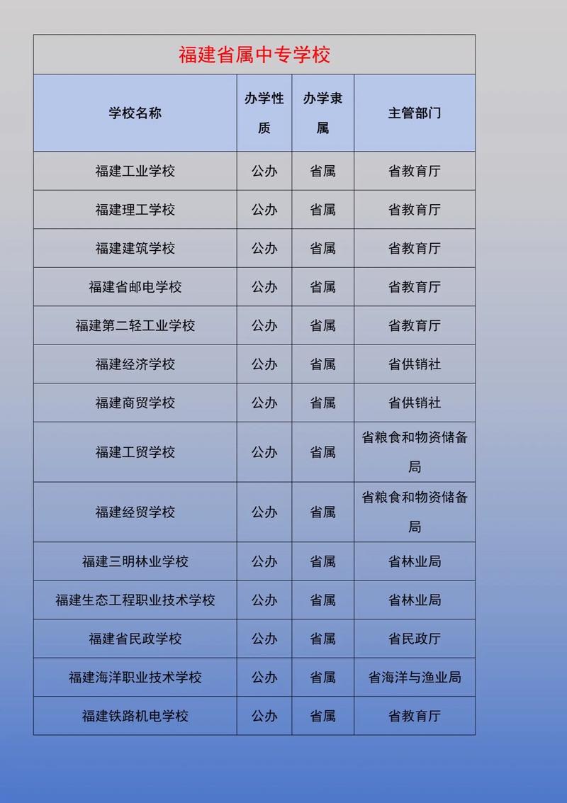 福建省中專學(xué)校排名前十如何？哪些學(xué)校值得關(guān)注？-圖1