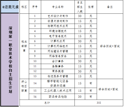 深圳技校的專業設置有哪些？就業前景如何？-圖1