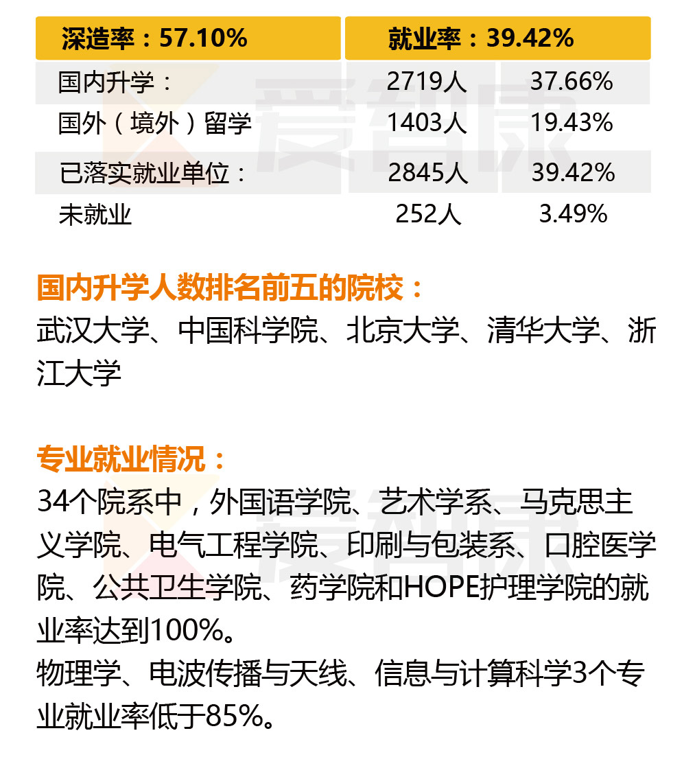武漢大學專業設置如何？就業情況如何？-圖1