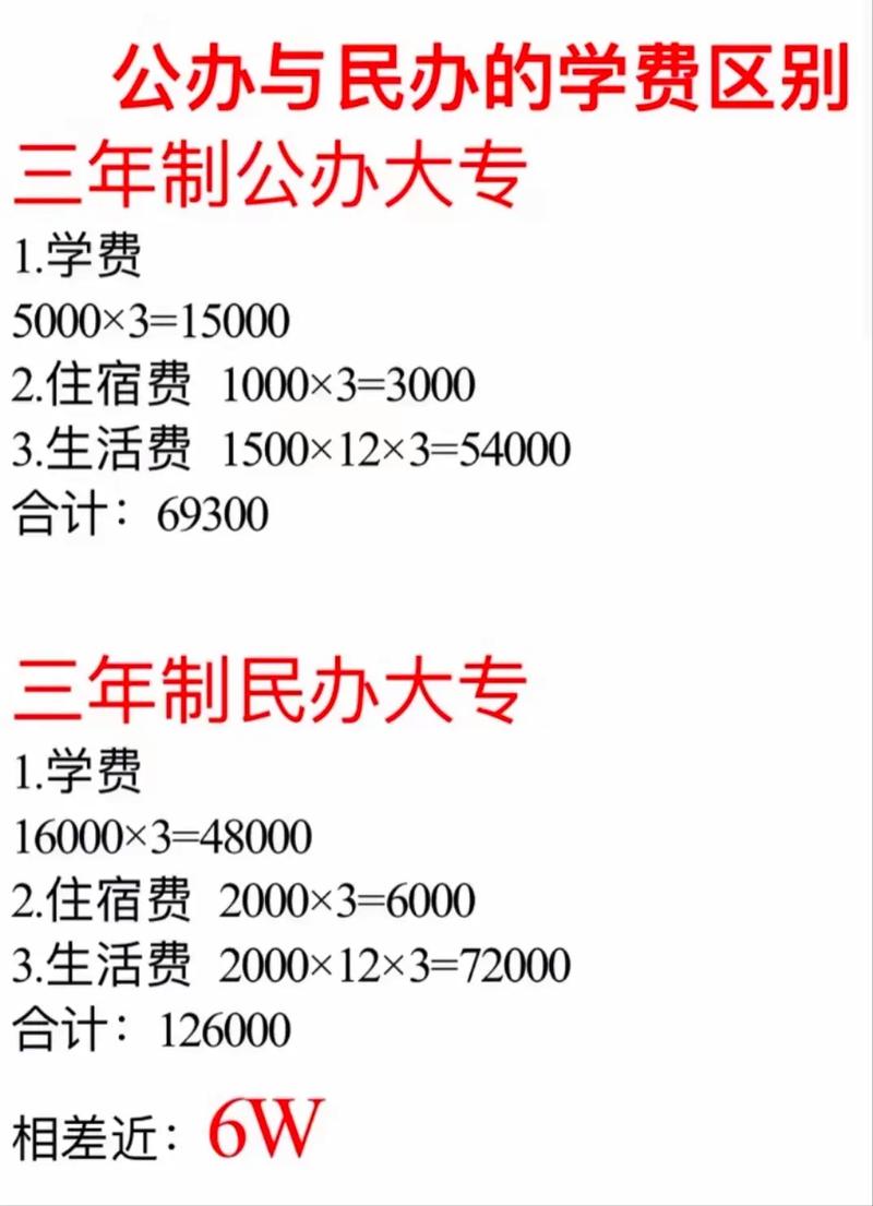民辦專科有必要讀嗎-圖1