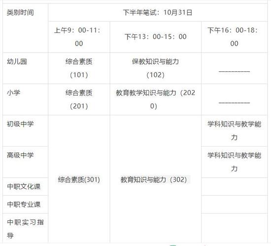 教師資格證面試時間 24年不允許非師范生考嗎-圖1