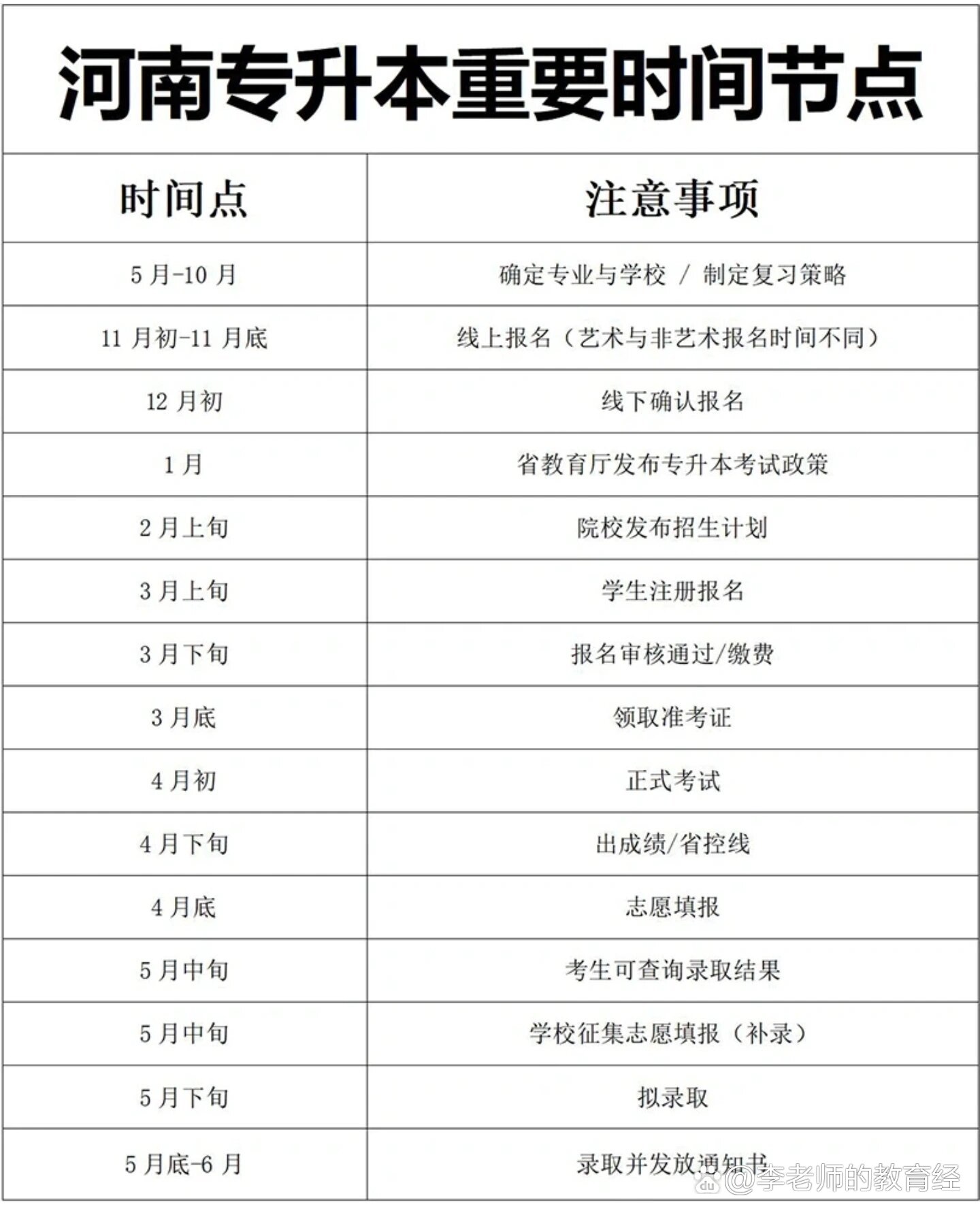 河南省專升本考試時(shí)間-圖1
