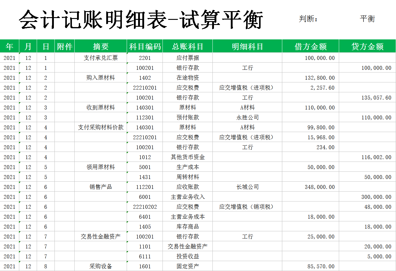 會(huì)計(jì)一般多少錢一個(gè)月-圖1