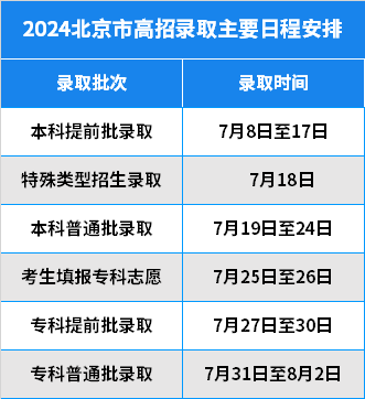 2024年北京高考時(shí)間-圖1