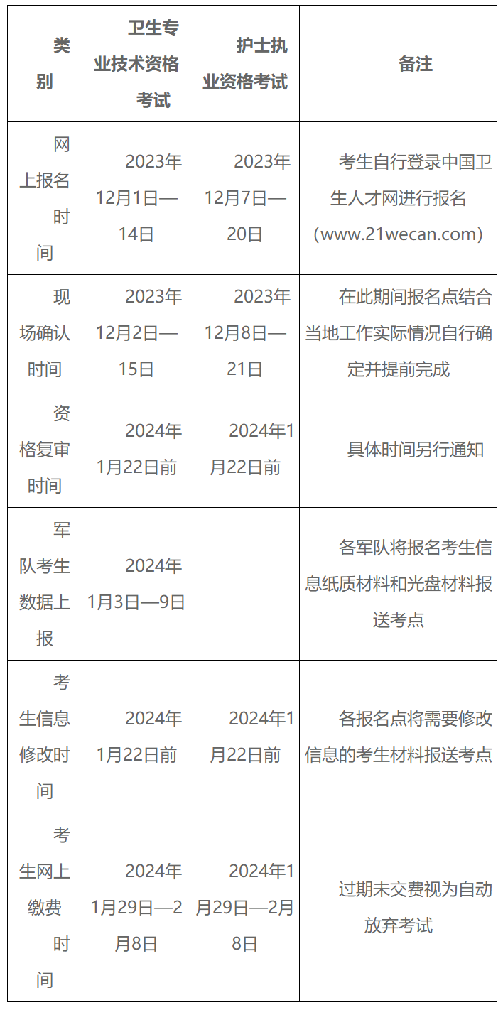 2024年網(wǎng)上報名入口-圖1