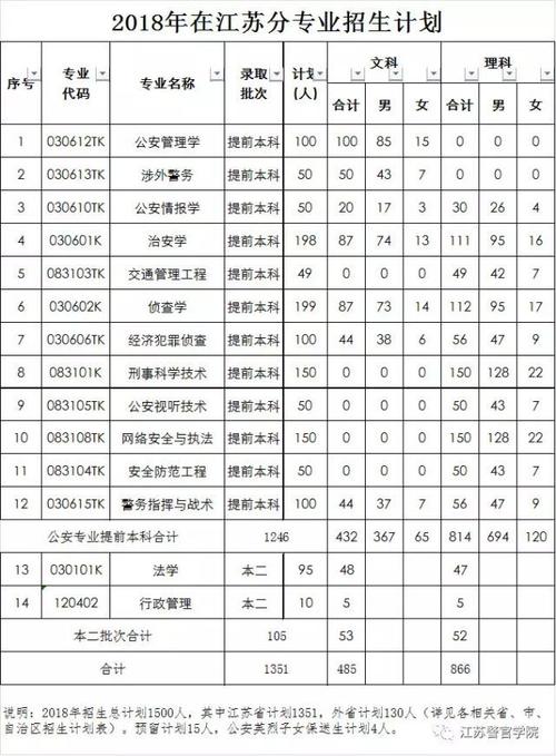 江蘇警官學(xué)院包分配嗎-圖1