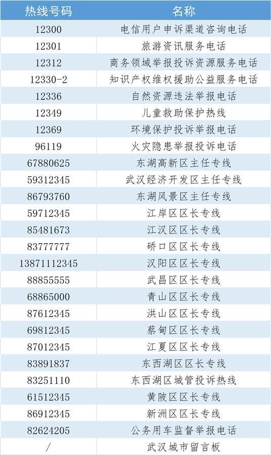 武漢24小時(shí)咨詢(xún)電話(huà)-圖1