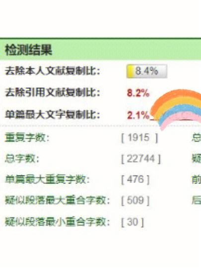 查重多少才算通過(guò)-圖1