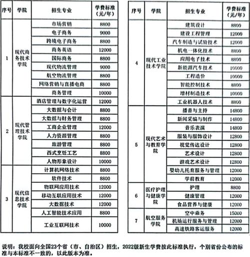 武漢商貿職業學院學費-圖1