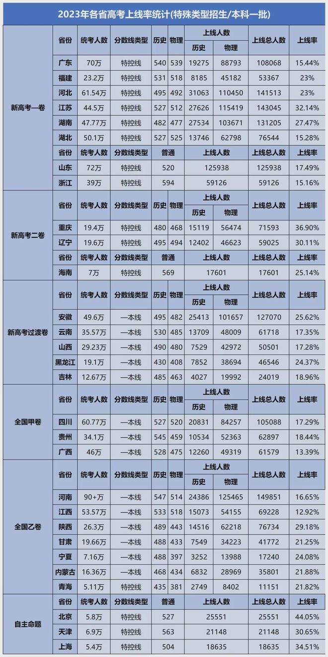 2024年省考難度-圖1
