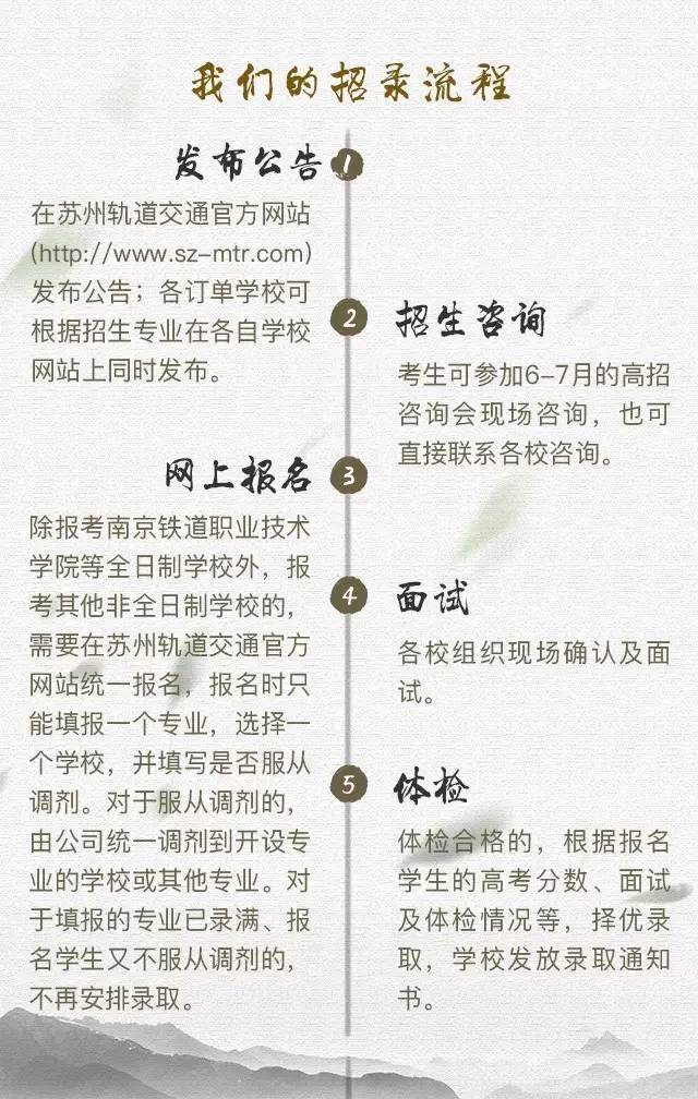 蘇州軌道交通職業技術學校招生情況如何？如何申請？-圖1