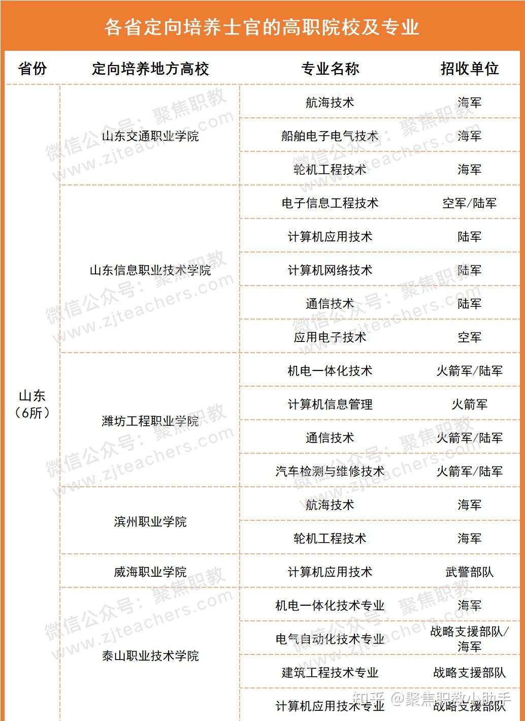 山東最好的士官學校有哪些？如何申請入學？-圖1
