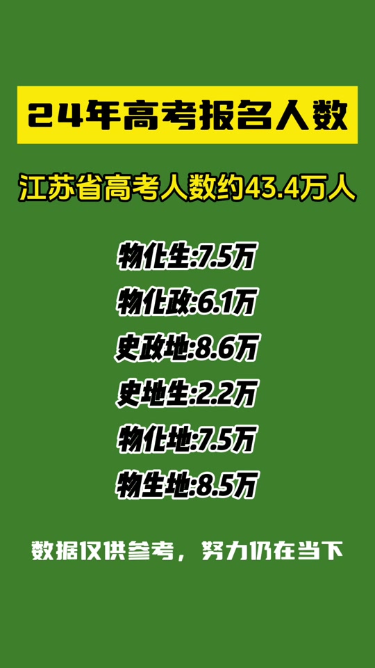 江蘇2024年高考人數(shù)是多少？對招生有什么影響？-圖1