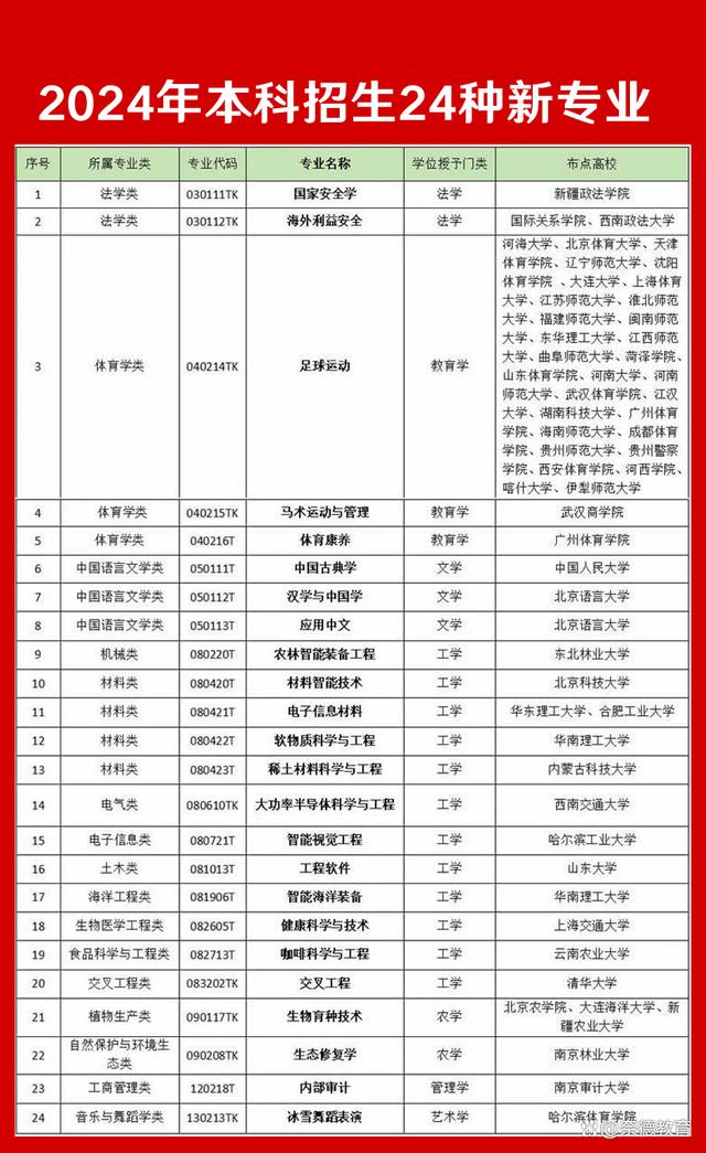 2024年新招生的本科院校有哪些？如何申請？-圖1