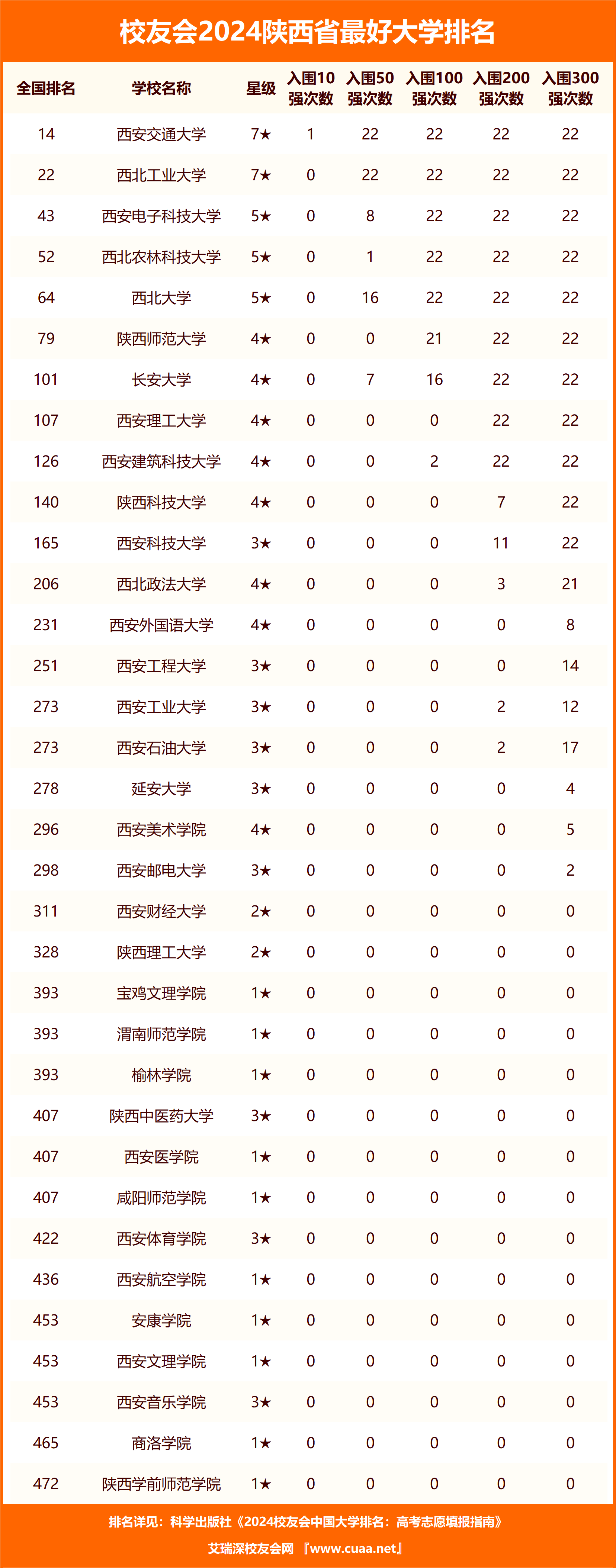西安民辦二本院校排名榜如何？哪些學校值得關注？-圖1