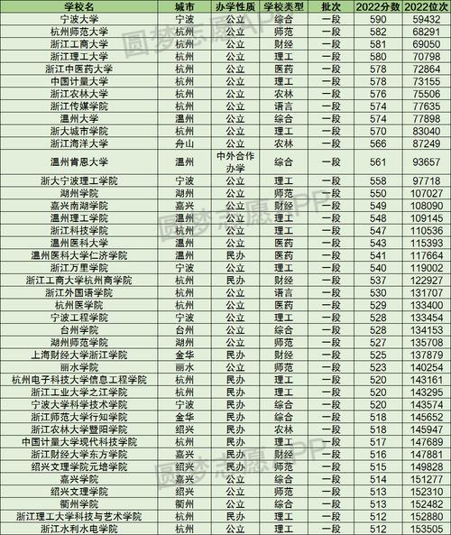 浙江的二本公辦大學(xué)-圖1
