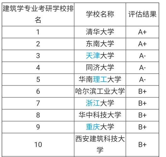 工程設計專業比較好的學校有哪些？如何選擇？-圖1