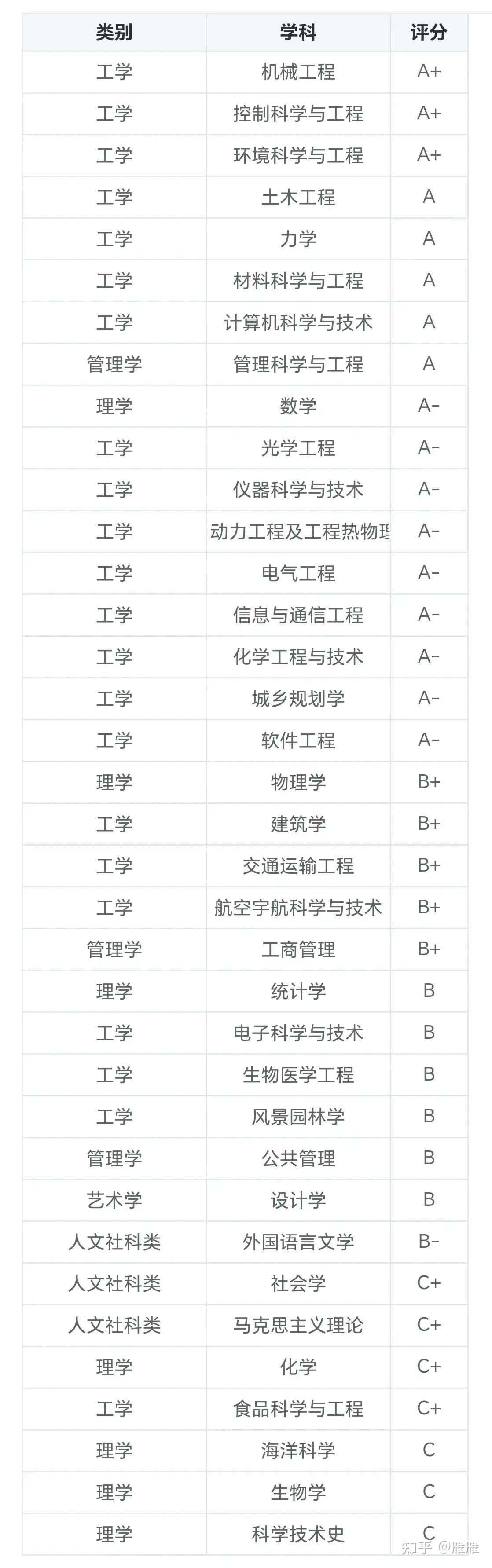 哈爾濱的大學(xué)都有哪些大學(xué)？如何選擇適合的專業(yè)？-圖1