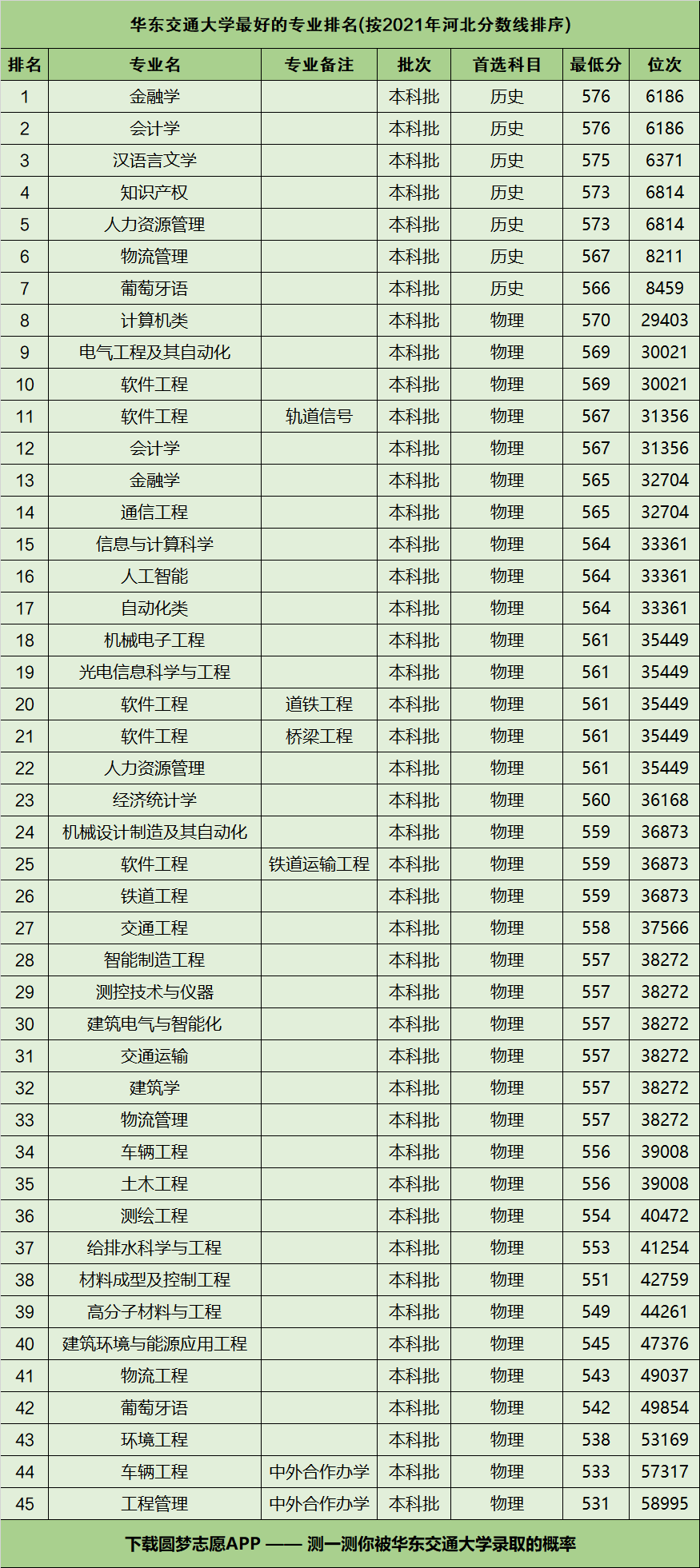 華東交通大學(xué)就業(yè)最好的專業(yè)是什么？如何選擇？-圖1