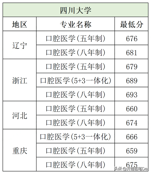 口腔醫(yī)學(xué)研究生院校有哪些？如何選擇適合的專業(yè)？-圖1