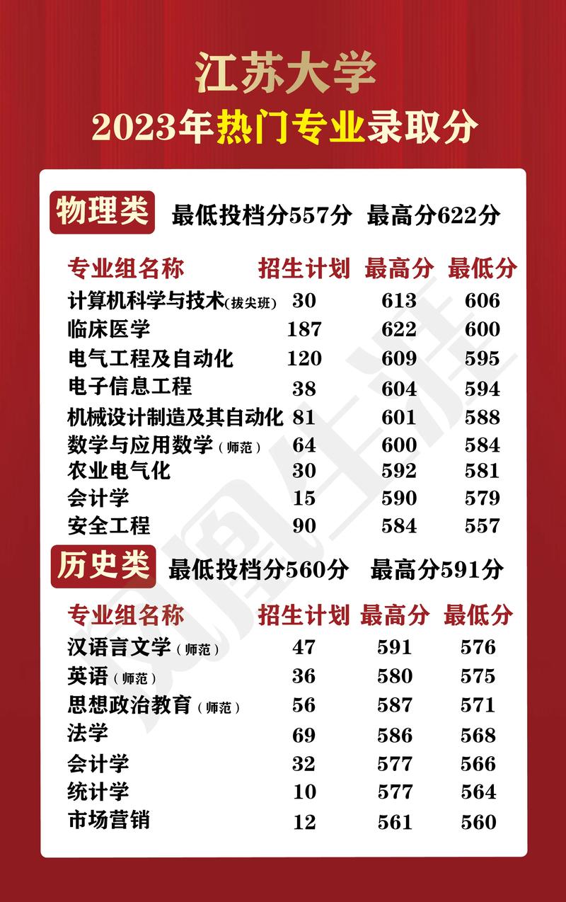 江蘇高校錄取分數(shù)線及排名-圖1