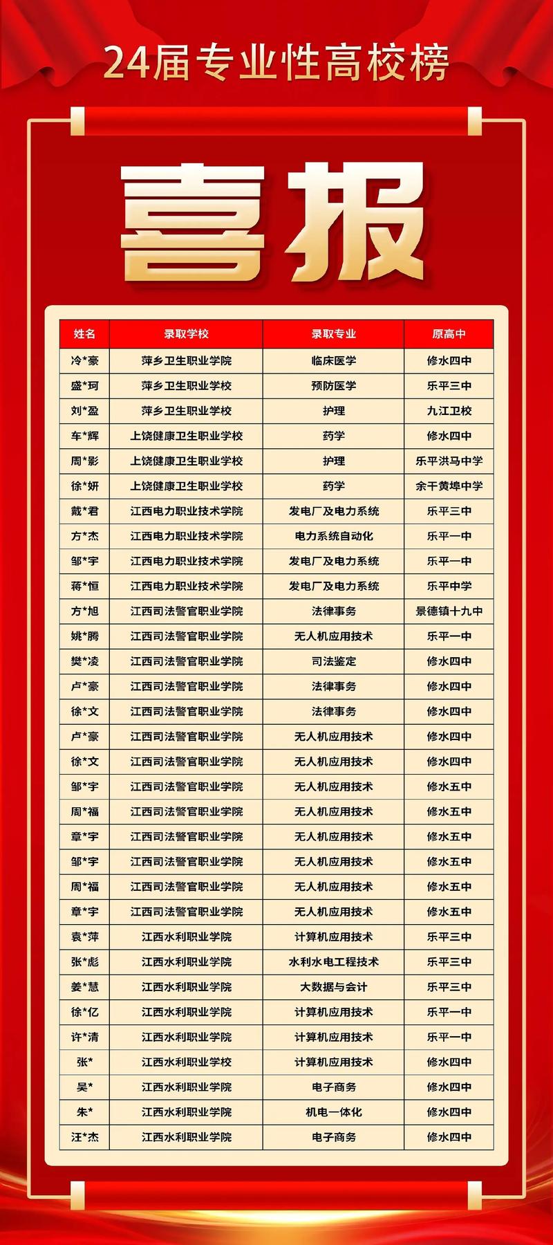 江西單招學(xué)校推薦公辦有哪些？如何選擇適合的學(xué)校？-圖1