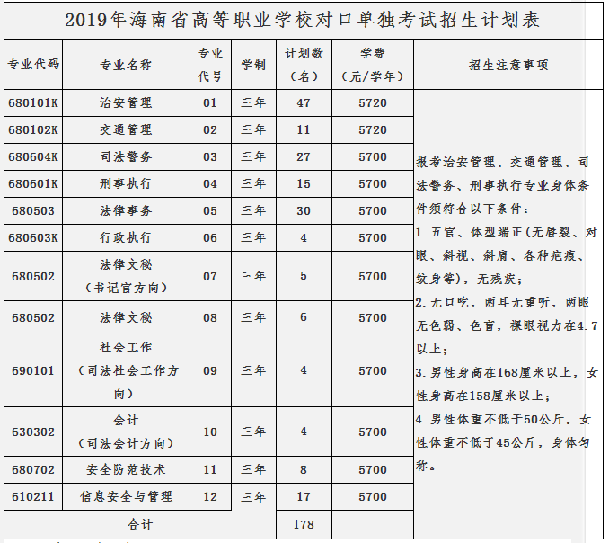 海南公辦職高學校有哪些？如何選擇適合的專業？-圖1