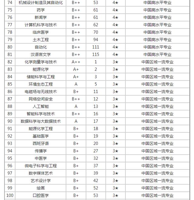 廈門大專公立學校有哪些？如何選擇適合的專業？-圖1