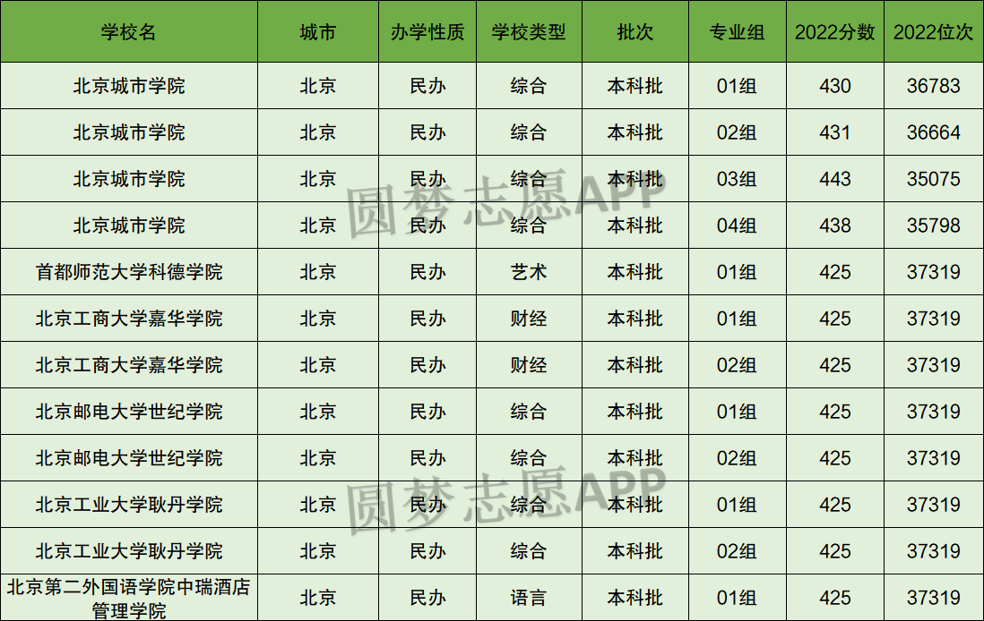 北京所有公辦二本大學名單如何？具體情況如何？-圖1