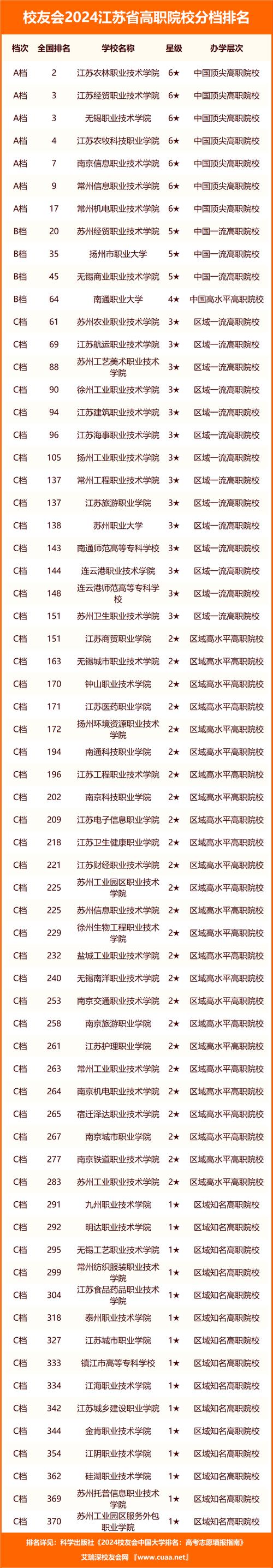 江蘇一本大學有哪些學校？如何選擇適合的專業？-圖1