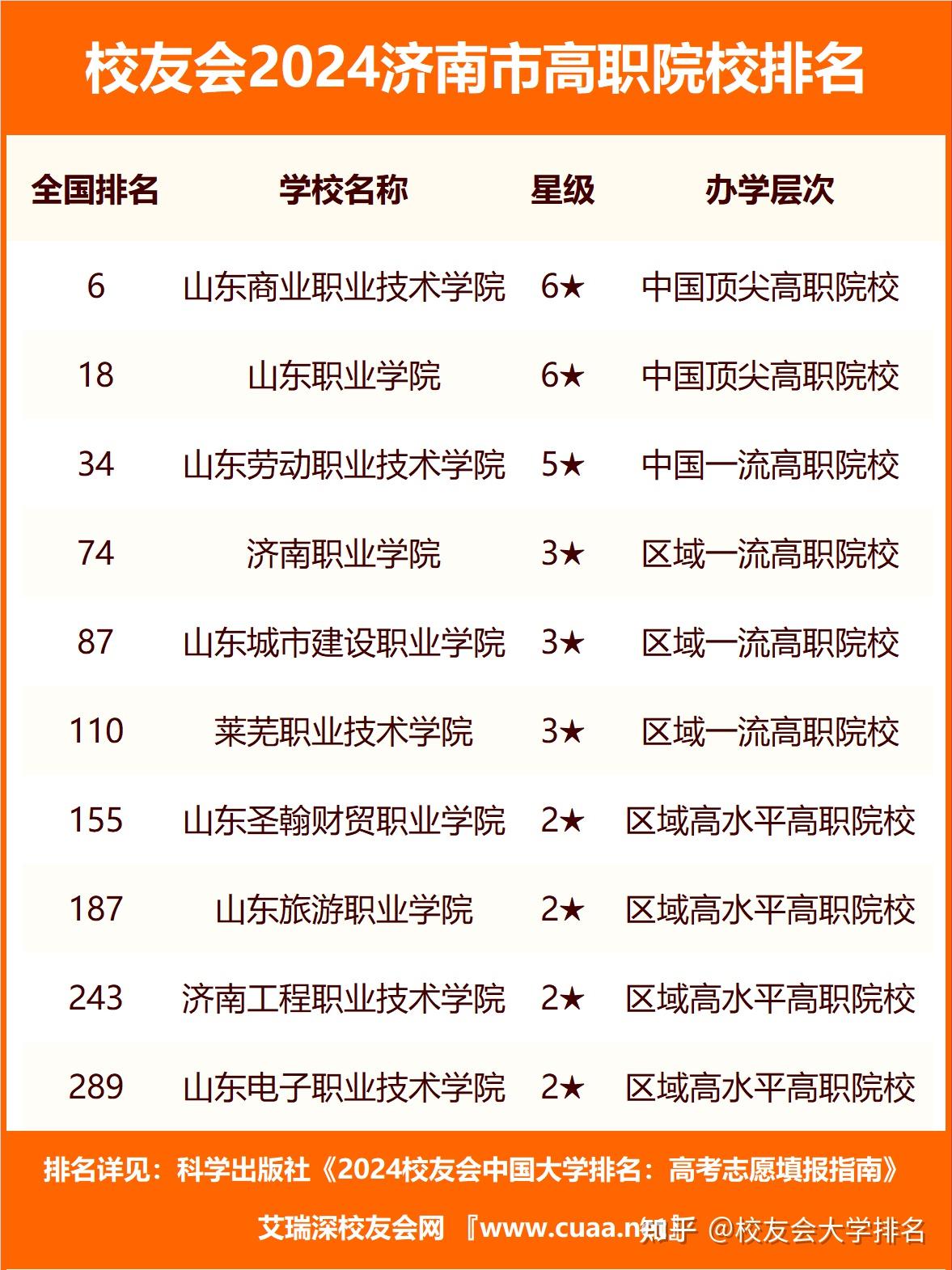 濟(jì)南最好的職業(yè)中專(zhuān)學(xué)校排名是什么？如何選擇？-圖1