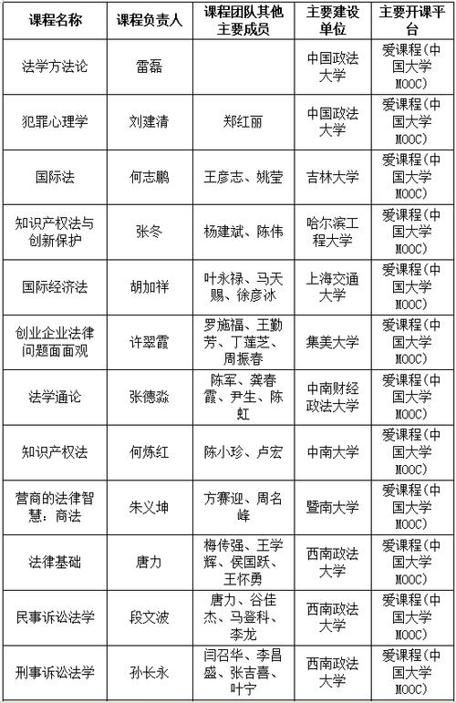 河南二本有法學大學名單有哪些？如何選擇？-圖1