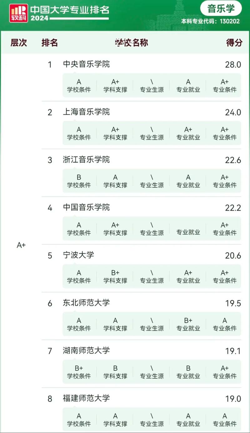 音樂藝術類大專學校排名如何？哪些學校更具實力？-圖1