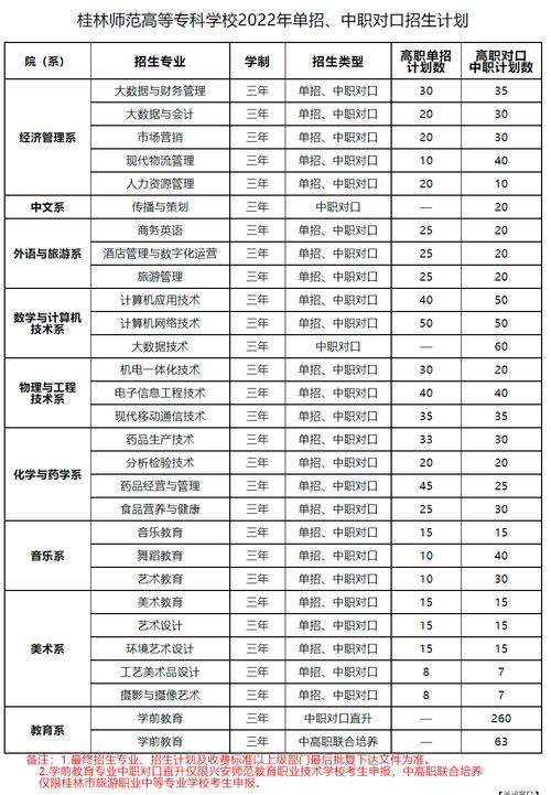 高職師范類學校有哪些？如何選擇適合的學校？-圖1