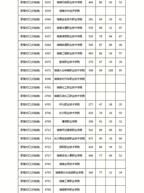 廣西對口升學中專升大專分數線是多少？如何選擇？-圖1